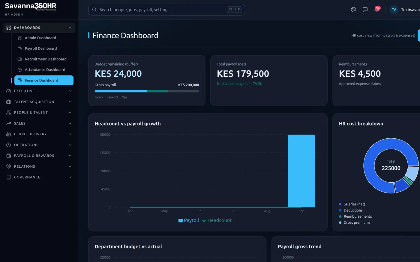Savanna360 HR finance dashboard