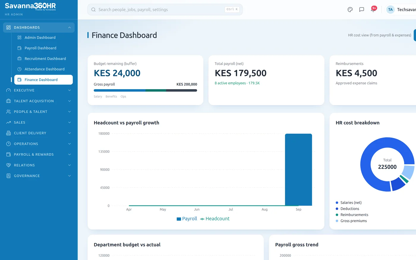 Savanna360 HR finance dashboard