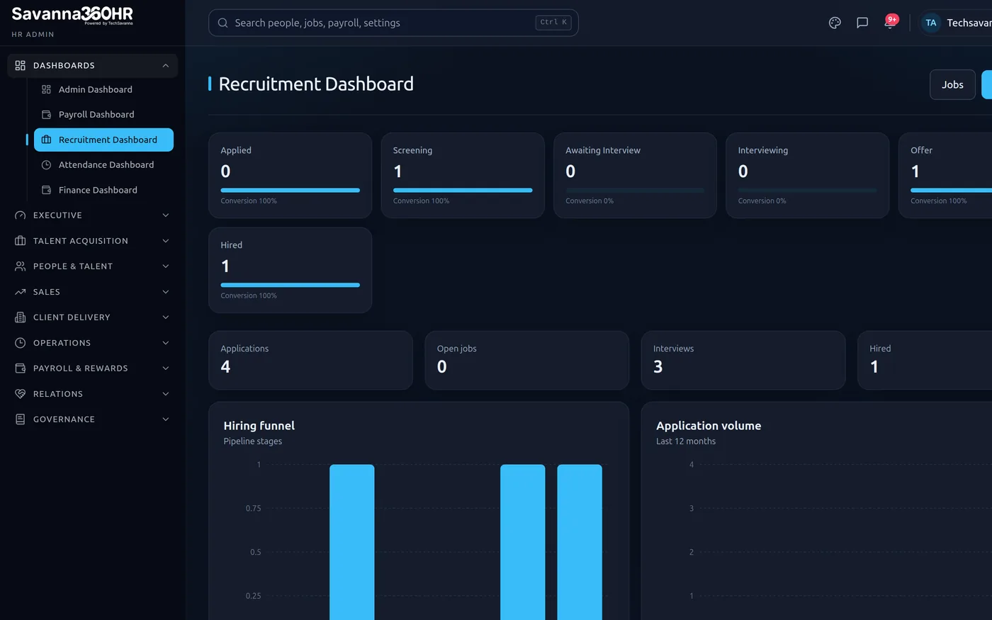 Savanna360 HR recruitment dashboard