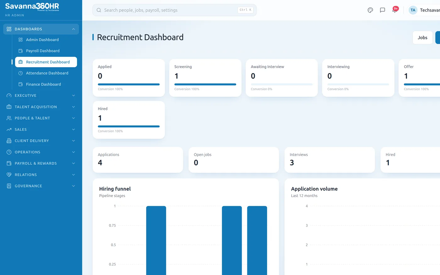 Savanna360 HR recruitment dashboard